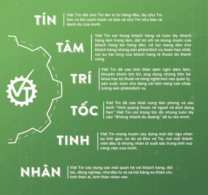 Giá Trị Cốt Lõi của Việt Tín 