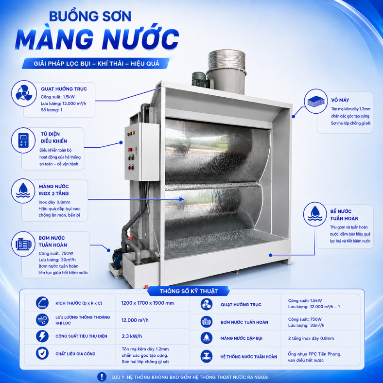 Thiết bị buồng sơn màng nước 1,2m xử lý bụi và mùi sơn