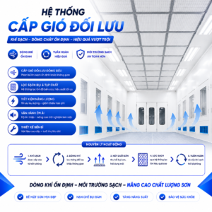 CẤP GIÓ ĐỐI LƯU